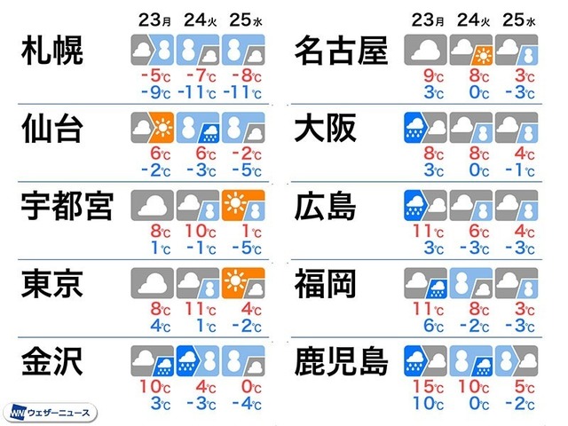 2023年1月23日(月)～25日(水)の天気と気温.jpg