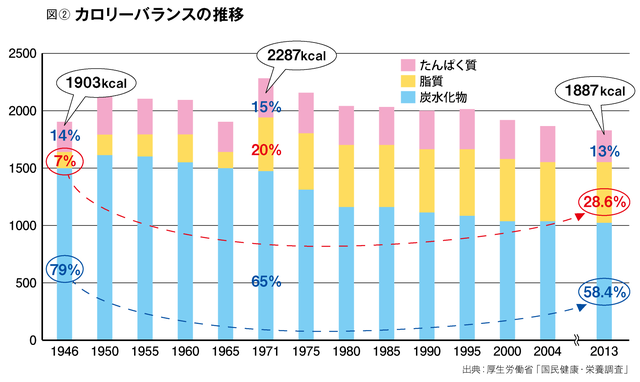 カロリーバランスの推移.png