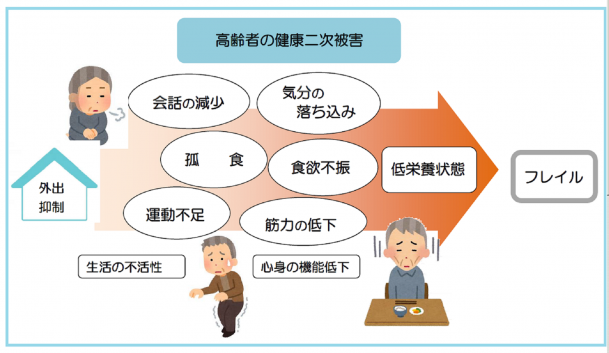 コロナフレイル（宇部市HP）.png