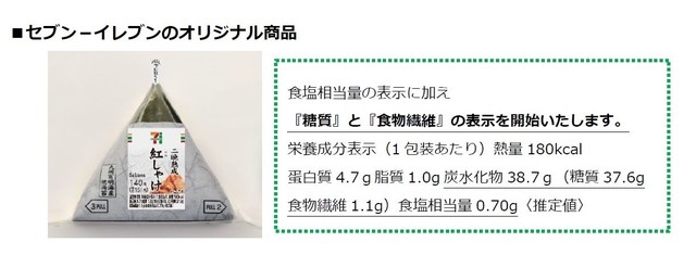 セブンイレブン「栄養成分表示」オリジナル食品.jpg