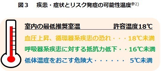 室内の最低奨励室温.jpg