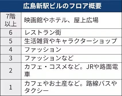 広島駅新ビルのフロア概要.jpg