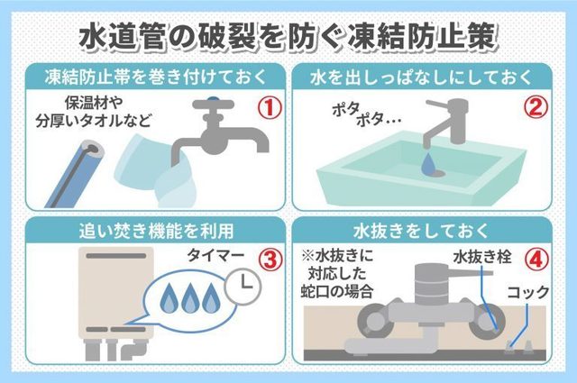 水道管の冬支度！凍結防止と対処法について(積水工業株式会社）.jpg