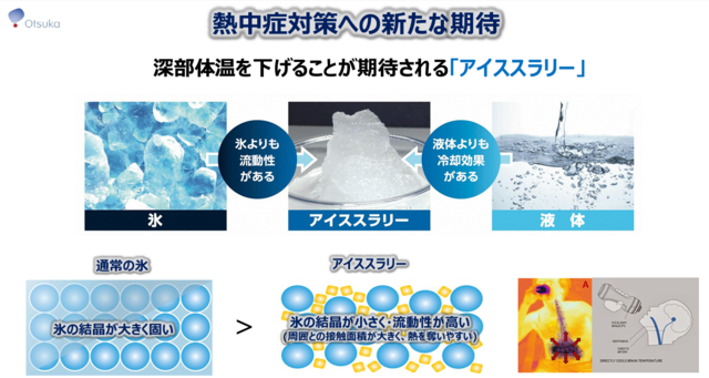 熱中症対策への新たな期待（大塚製薬）.png