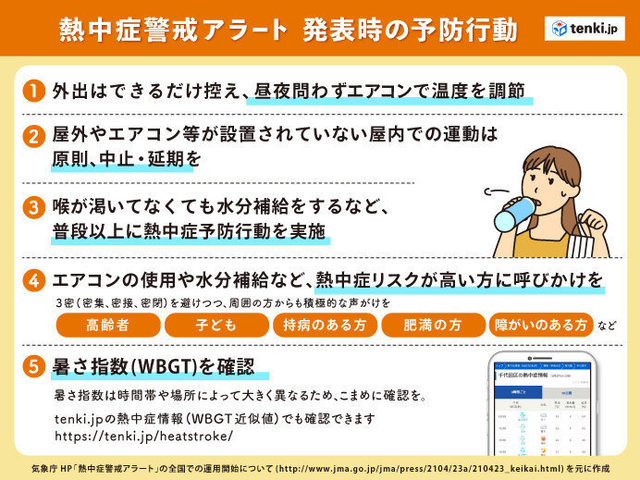 熱中症警戒アラート、発表時の予防行動.jpg