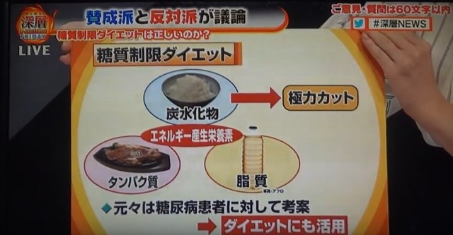 糖質制限ダイエット.jpg