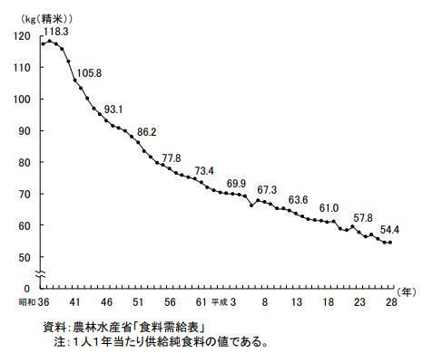 農林水産省「食料需給表」.jpg