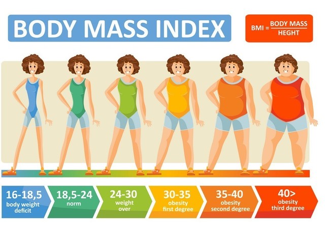 body-mass-index-woman.jpg